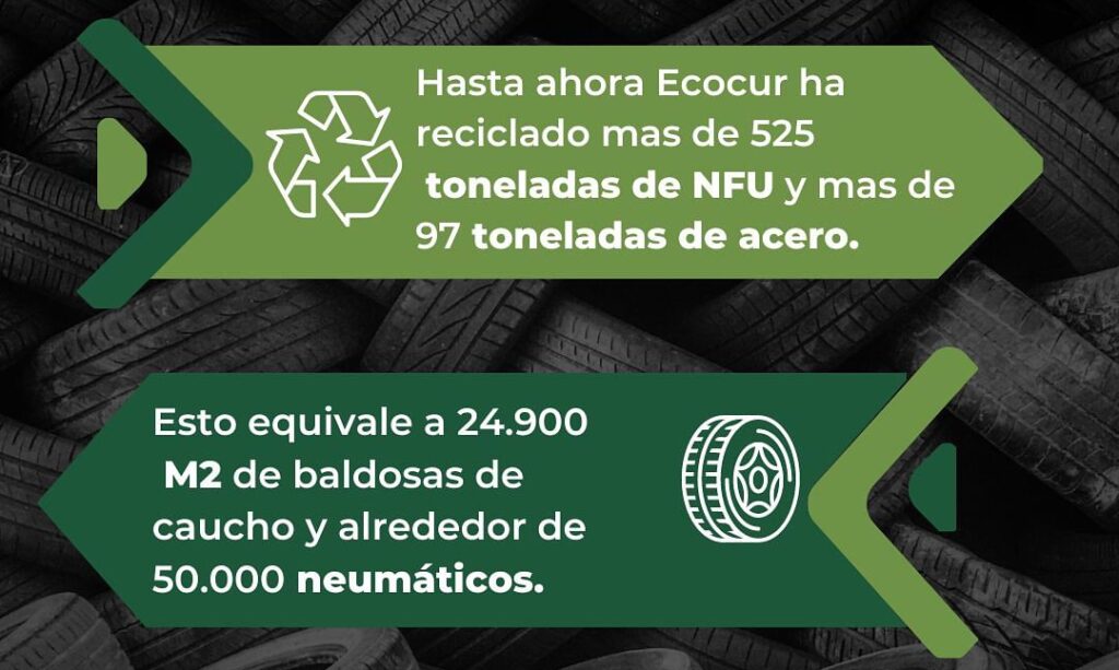 TRANSFORMANDO NEUMÁTICOS USADOS EN PISOS DE GOMA SOSTENIBLES: EL COMPROMISO DE ECOCUR CON EL MEDIO AMBIENTE